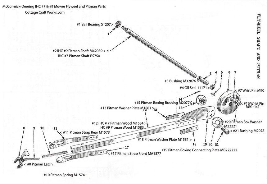 Pitman parts